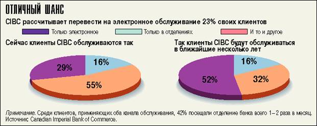 Рассчитывать перевод