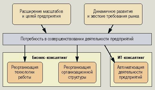 Реферат: Технология внедрения CASE-средств