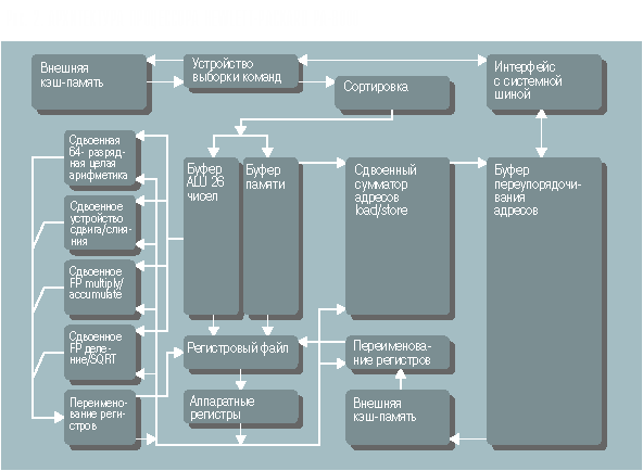 Реферат: Конструирование микросхем и микропроцессоров