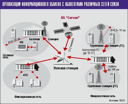 Организация мобильная карта