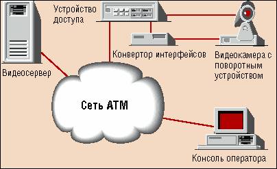 Видеорегистратор sdr 400 atm инструкция Видеорегистратор sdr 400 atm инструкция