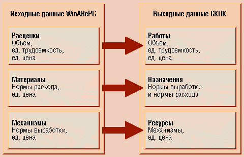 Реферат: Системы календарного планирования проектов