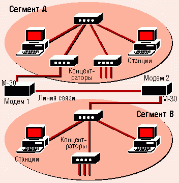 Контрольная работа по теме Все о модемах