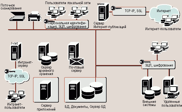 Схема аис 150