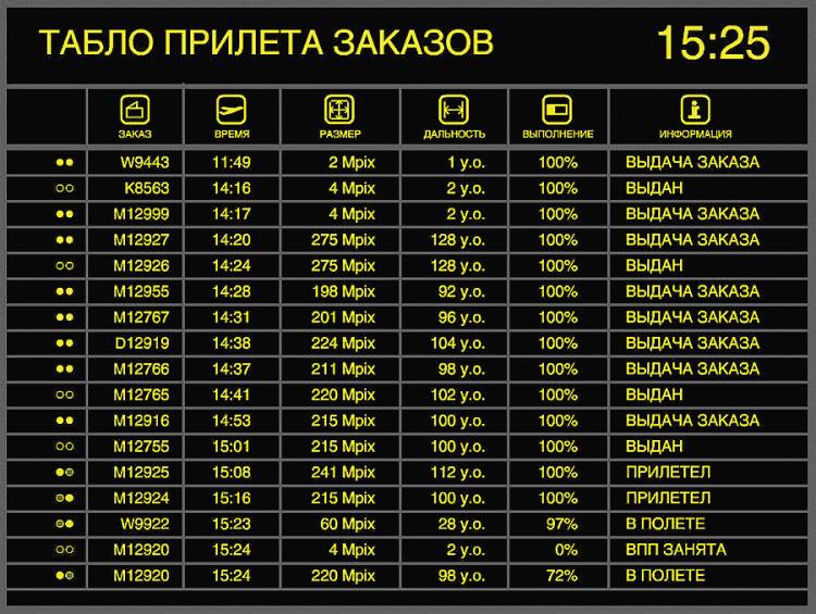 Расписание аэропорт домодедово прилет на сегодня. Табло прилета Внуково. Аэропорт Внуково табло. Табло приуса. Аэропорт Внуково табло прилета.