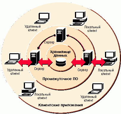 Курсовая работа по теме Информационная система транспортной компании в архитектуре клиент-сервер