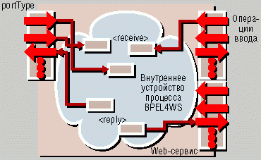 композитный сервис что это. Смотреть фото композитный сервис что это. Смотреть картинку композитный сервис что это. Картинка про композитный сервис что это. Фото композитный сервис что это