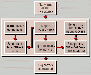 композитный сервис что это. Смотреть фото композитный сервис что это. Смотреть картинку композитный сервис что это. Картинка про композитный сервис что это. Фото композитный сервис что это