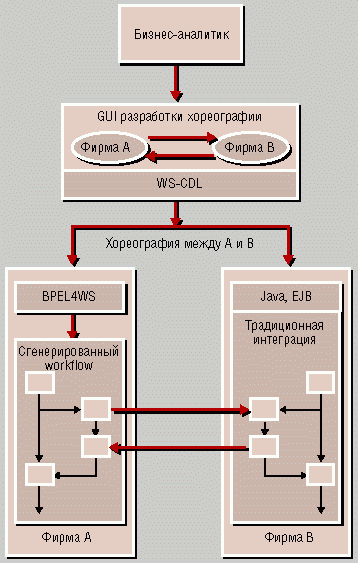 композитный сервис что это. Смотреть фото композитный сервис что это. Смотреть картинку композитный сервис что это. Картинка про композитный сервис что это. Фото композитный сервис что это