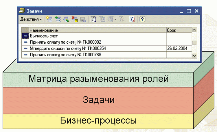 Курсовая работа по теме Управление бизнес-процессами предприятия