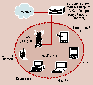 Курсовая работа по теме Беспроводные сети передачи данных