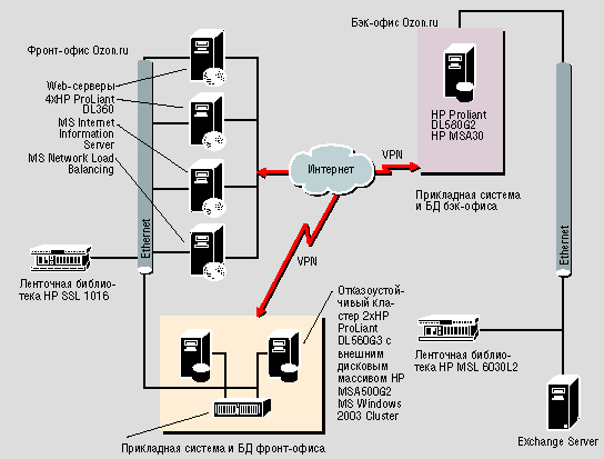 Ozon Ru Интернет Магазин На Русском