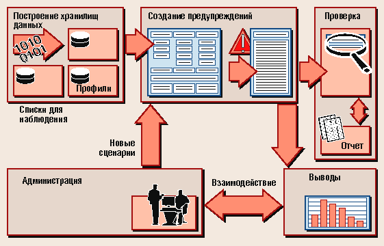 Доклад по теме Выражение «Отмывание денег»