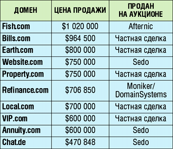 Легкость
