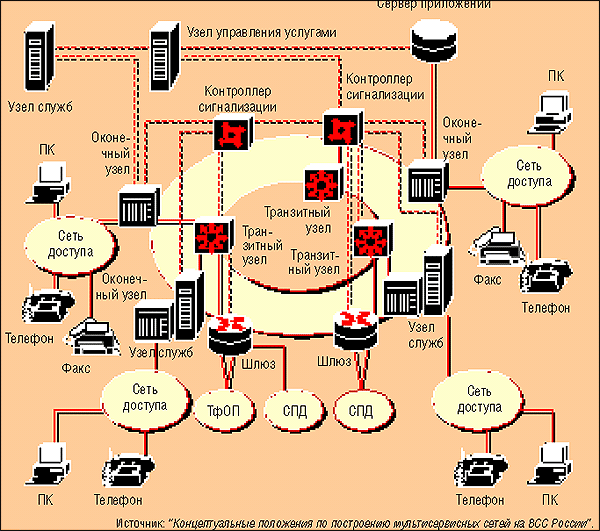 Новое поколение сети