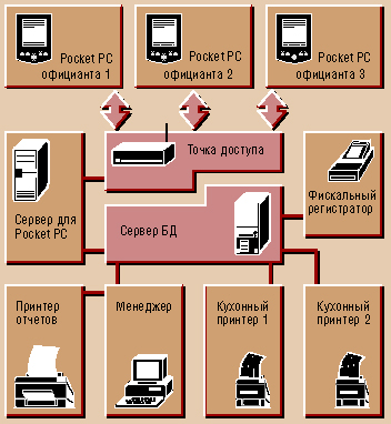      arMax-Café for Pocket PC