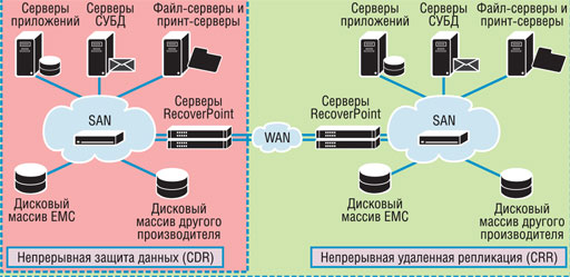 Infoscape показывает, сколько емкости расходуют разные типы данных