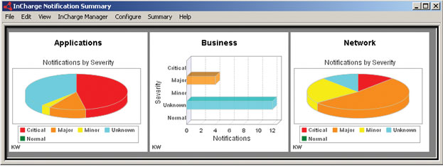    EMC Smarts