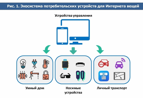 Перечислите экосистемные проекты iot развивающиеся в рф