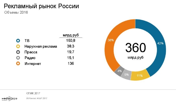 Что такое хаб в экономике. 91a1d65f19c375792075c624feee8e30. Что такое хаб в экономике фото. Что такое хаб в экономике-91a1d65f19c375792075c624feee8e30. картинка Что такое хаб в экономике. картинка 91a1d65f19c375792075c624feee8e30. «Хаб (англ. hub, буквально — ступица колеса, центр) — в общем смысле, узел какой-то сети». («Википедия»)