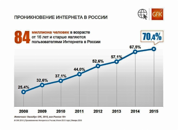 Фото Пользователей Интернета