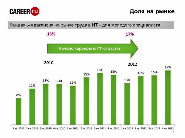 Реферат: Рынок труда молодежи