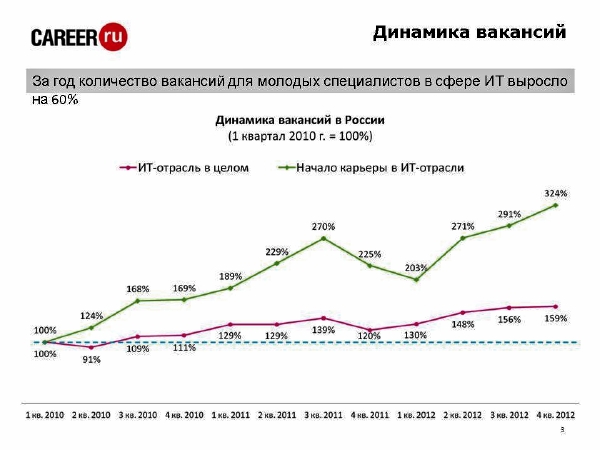 Реферат: Рынок труда молодежи