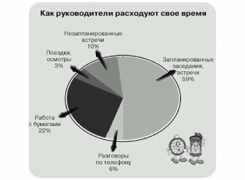 График дня менеджера по продажам ИТ-руководители и тайм-менеджмент. Есть ли отраслевая специфика?