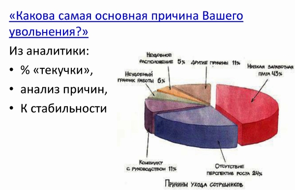 Доклад: Текучесть кадров