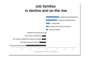 ИТ-занятость в 2020-м: готовьтесь к следующей индустриальной революции