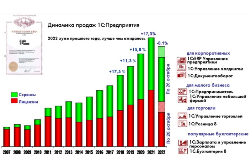 Увеличение доли продаж