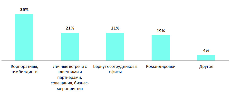 Рис 8 результаты