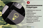 Децентрализованная структура. Современное военной искусство подразумевает в основном ассиметричные боевые действия, а в мире технологий имеют значение прорывные инновации.