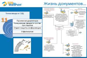   ,   .     EOS for SharePoint