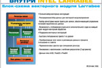 Внутри Intel Larrabee