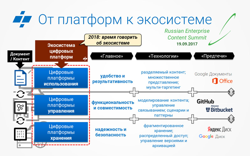 Сетевая платформа