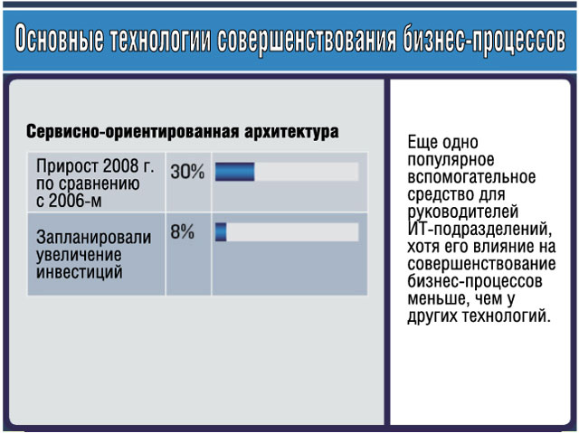Сервисно-ориентированная архитектура Сервисно-ориентированная архитектура