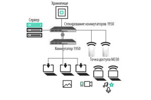 HPE OfficeConnect:    