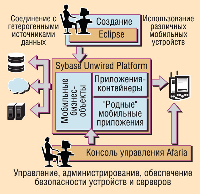 Направления технологической стратегии. Технологическая стратегия. Технологическая стратегия оператора связи. Научно технологическая стратегия 2023.