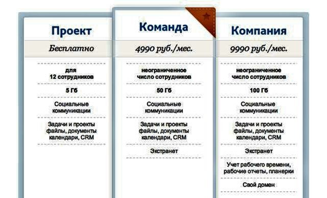 Таблица тарифных планов корпоративного SaaS-портала Таблица тарифных планов корпоративного SaaS-портала
