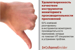 Удовлетворенность качеством инструментов мониторинга производительности приложений. 63% компаний разочарованы в инструментах мониторинга производительности приложений, которые не помогают ИТ-специалистам в устранении проблем.