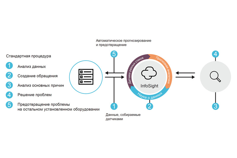   HPE Nimble       