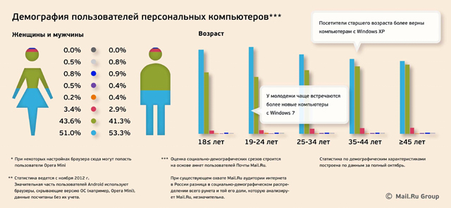 Https demography site регистрация