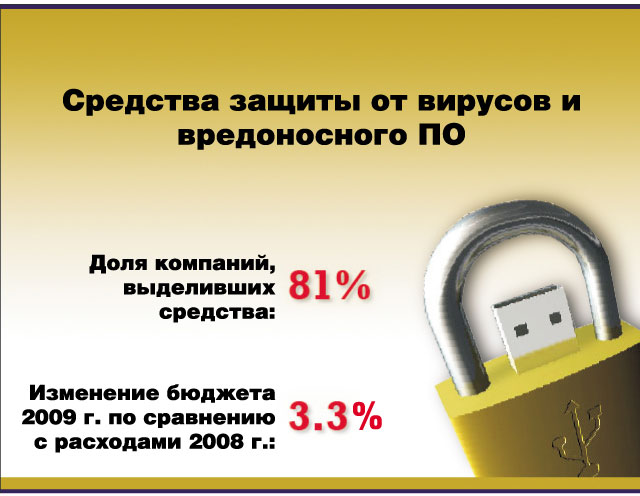 Средства защиты от вирусов и вредоносного ПО Средства защиты от вирусов и вредоносного ПО