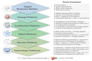 Рис. 2. Контролируемый ИТ-директором стек инструментов для цифровой трансформации организации ориентирован на непрерывные изменения в масштабе предприятия