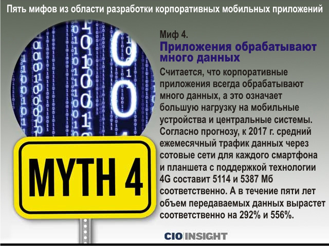 Пять из этих мифов