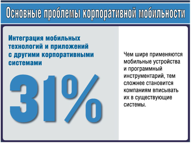 Интеграция технологий Интеграция технологий