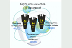 ИТ-компании. 2009 г. Средний возраст и усредненные заработные платы ИТ-специалистов (источник: “Империя кадров”, январь 2013 г.)