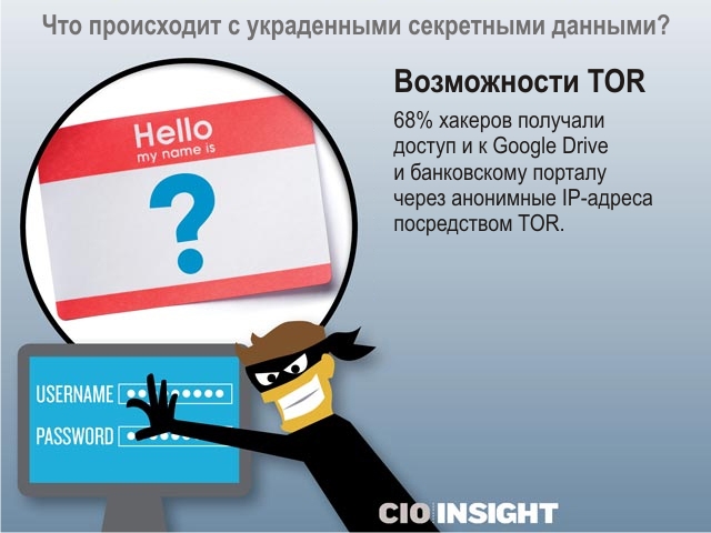 Возможности TOR. 68% хакеров получали доступ и к Google Drive и банковскому порталу через анонимные IP-адреса посредством TOR. Возможности TOR. 68% хакеров получали доступ и к Google Drive и банковскому порталу через анонимные IP-адреса посредством TOR.