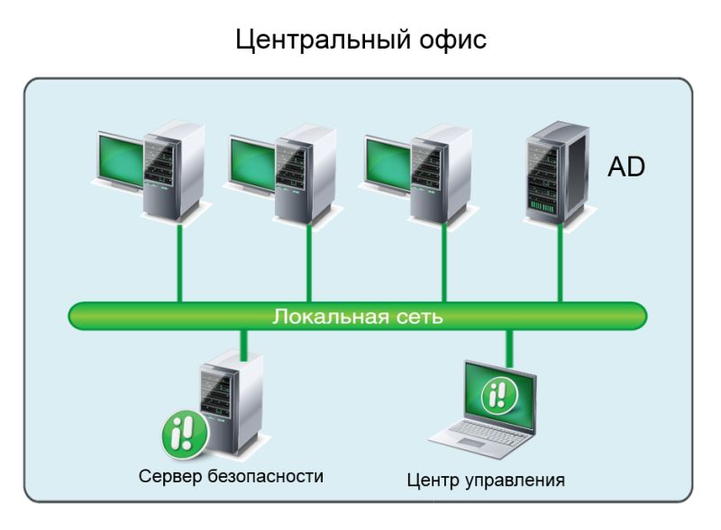 C dcom сервер